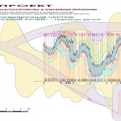 Проект ландшафтного дизайна участка - сухой ручей - разбивочный чертеж